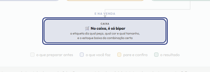 A tela do +Frella com o ponto de que o passo 8 fala em destaque