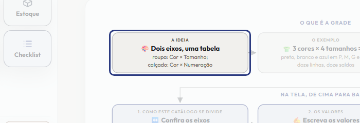 A tela do +Frella com o ponto de que o passo 2 fala em destaque