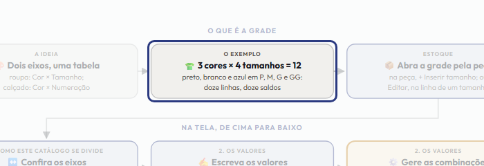 A tela do +Frella com o ponto de que o passo 3 fala em destaque