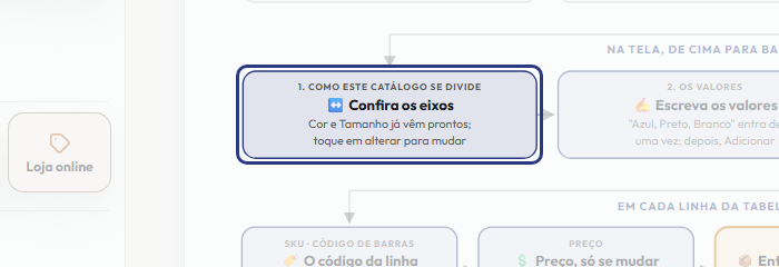 A tela do +Frella com o ponto de que o passo 5 fala em destaque