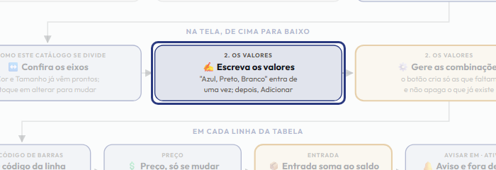 A tela do +Frella com o ponto de que o passo 6 fala em destaque