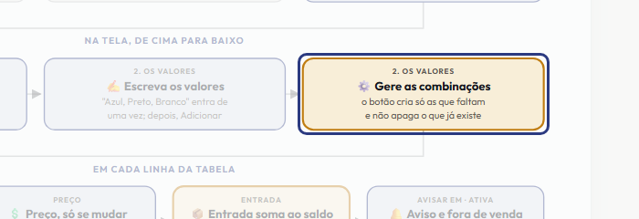 A tela do +Frella com o ponto de que o passo 7 fala em destaque