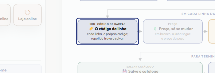 A tela do +Frella com o ponto de que o passo 8 fala em destaque