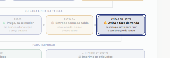 A tela do +Frella com o ponto de que o passo 11 fala em destaque