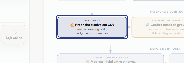 A tela do +Frella com o ponto de que o passo 5 fala em destaque