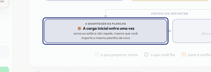 A tela do +Frella com o ponto de que o passo 8 fala em destaque