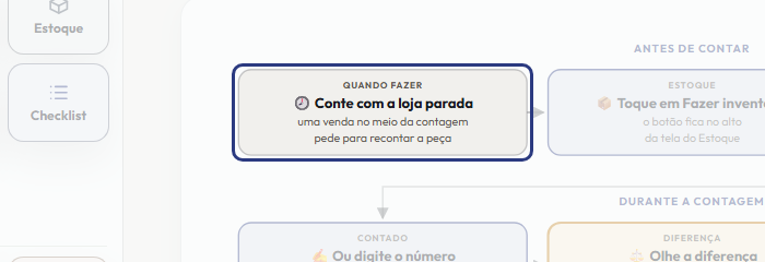 A tela do +Frella com o ponto de que o passo 2 fala em destaque