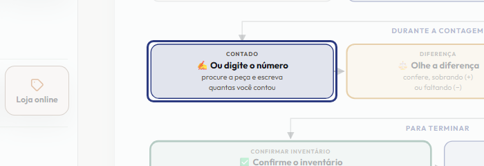 A tela do +Frella com o ponto de que o passo 5 fala em destaque