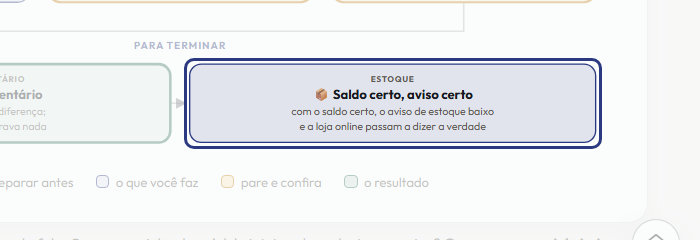 A tela do +Frella com o ponto de que o passo 9 fala em destaque