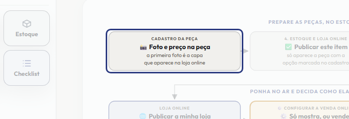 A tela do +Frella com o ponto de que o passo 2 fala em destaque