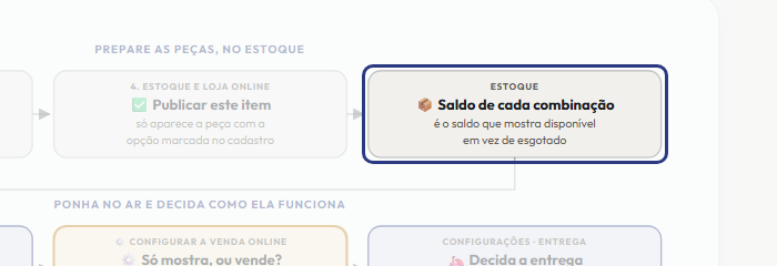 A tela do +Frella com o ponto de que o passo 4 fala em destaque