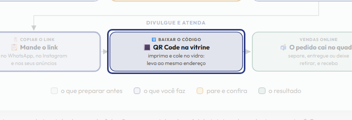 A tela do +Frella com o ponto de que o passo 9 fala em destaque