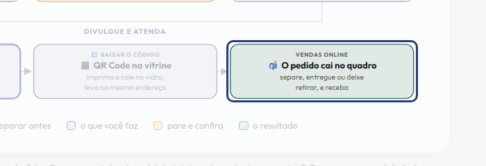 A tela do +Frella com o ponto de que o passo 10 fala em destaque