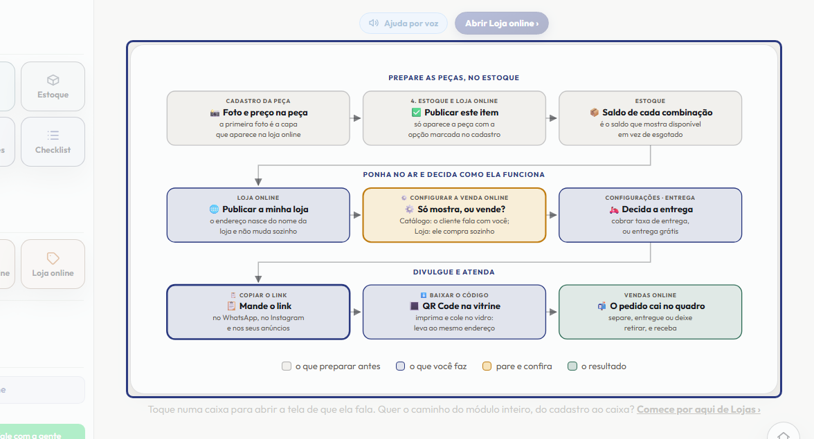 A tela do +Frella com o ponto de que o passo 11 fala em destaque