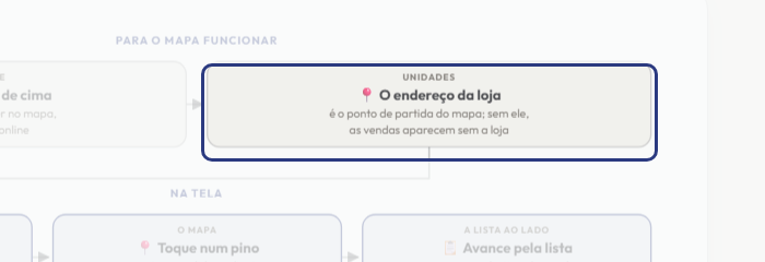 A tela do +Frella com o ponto de que o passo 3 fala em destaque