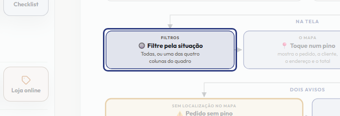 A tela do +Frella com o ponto de que o passo 4 fala em destaque