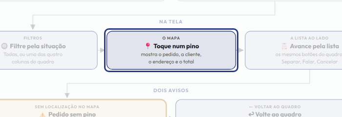 A tela do +Frella com o ponto de que o passo 5 fala em destaque