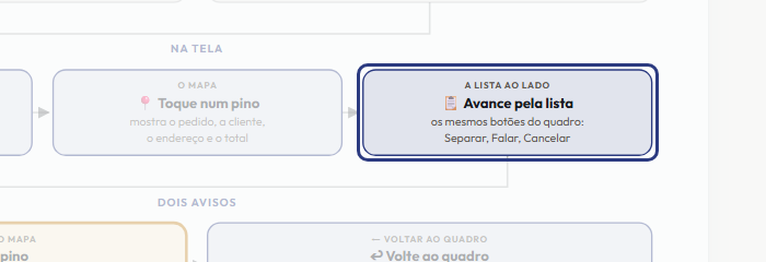 A tela do +Frella com o ponto de que o passo 6 fala em destaque
