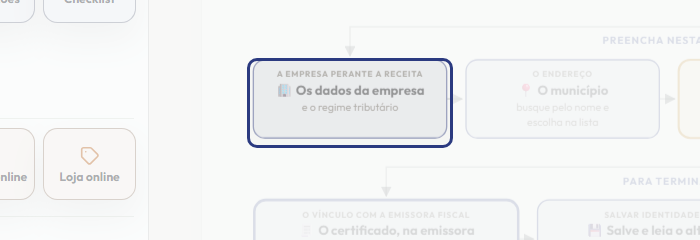 A tela do +Frella com o ponto de que o passo 5 fala em destaque