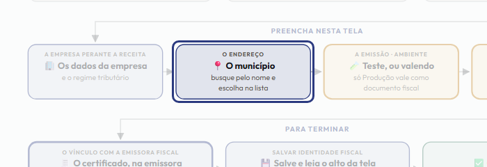 A tela do +Frella com o ponto de que o passo 6 fala em destaque