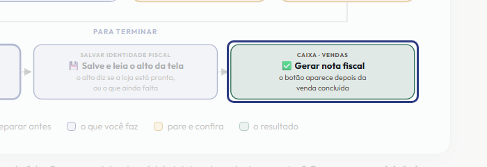 A tela do +Frella com o ponto de que o passo 11 fala em destaque