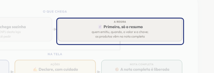 A tela do +Frella com o ponto de que o passo 3 fala em destaque