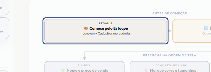 A tela do +Frella com o ponto de que o passo 2 fala em destaque