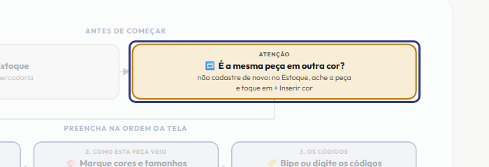 A tela do +Frella com o ponto de que o passo 3 fala em destaque