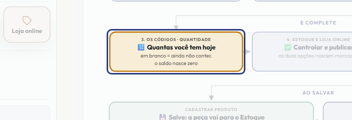 A tela do +Frella com o ponto de que o passo 7 fala em destaque