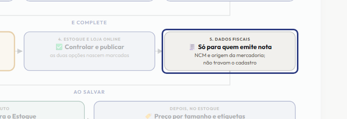 A tela do +Frella com o ponto de que o passo 9 fala em destaque