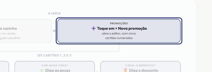 A tela do +Frella com o ponto de que o passo 3 fala em destaque