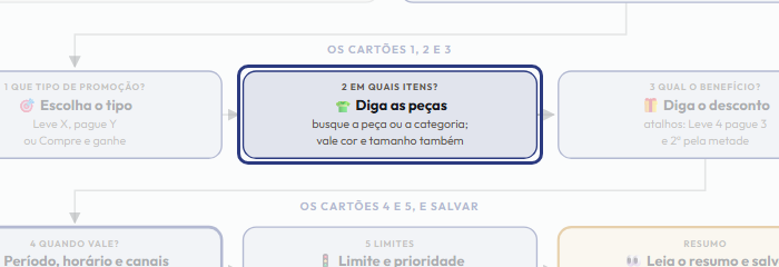 A tela do +Frella com o ponto de que o passo 5 fala em destaque