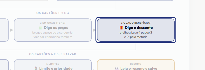 A tela do +Frella com o ponto de que o passo 6 fala em destaque