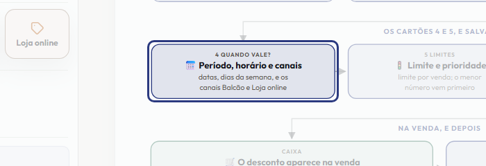 A tela do +Frella com o ponto de que o passo 7 fala em destaque