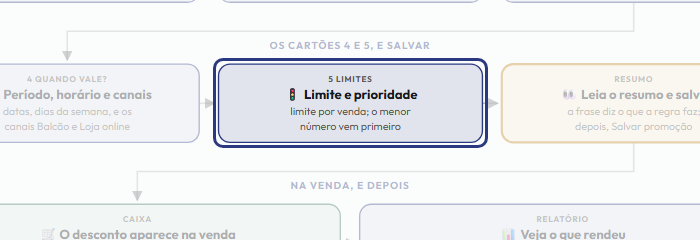 A tela do +Frella com o ponto de que o passo 8 fala em destaque