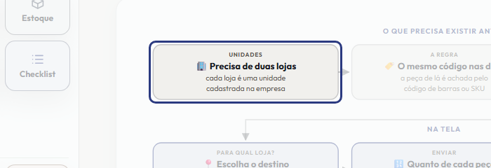 A tela do +Frella com o ponto de que o passo 2 fala em destaque