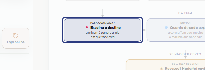 A tela do +Frella com o ponto de que o passo 5 fala em destaque