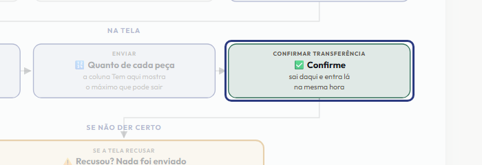 A tela do +Frella com o ponto de que o passo 7 fala em destaque