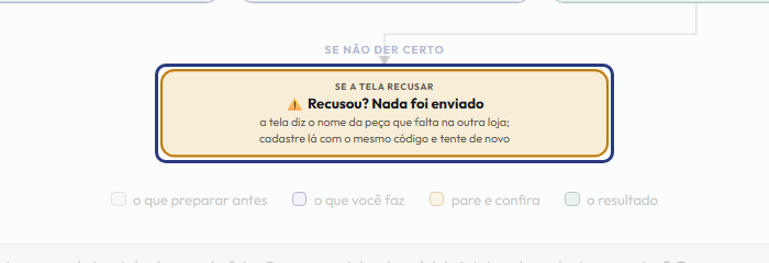 A tela do +Frella com o ponto de que o passo 8 fala em destaque