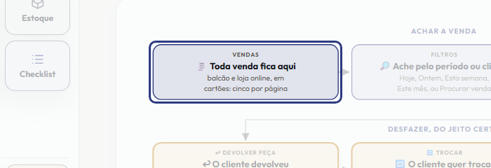 A tela do +Frella com o ponto de que o passo 2 fala em destaque