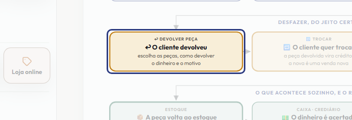 A tela do +Frella com o ponto de que o passo 5 fala em destaque