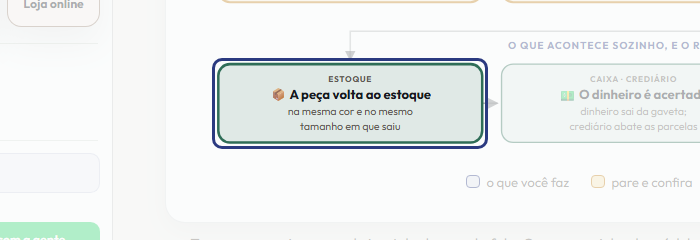 A tela do +Frella com o ponto de que o passo 8 fala em destaque