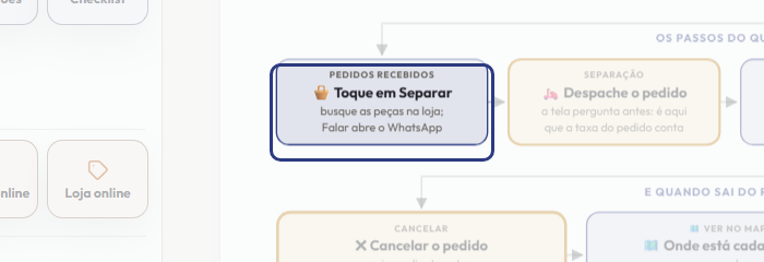 A tela do +Frella com o ponto de que o passo 4 fala em destaque