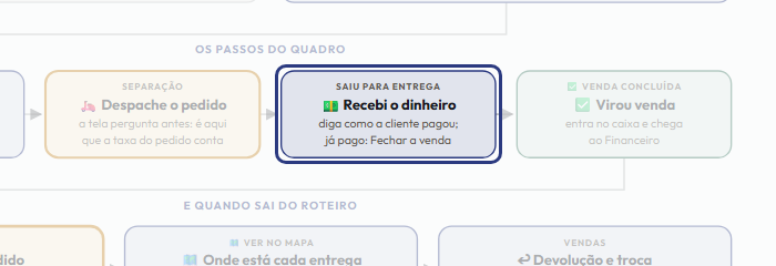 A tela do +Frella com o ponto de que o passo 6 fala em destaque