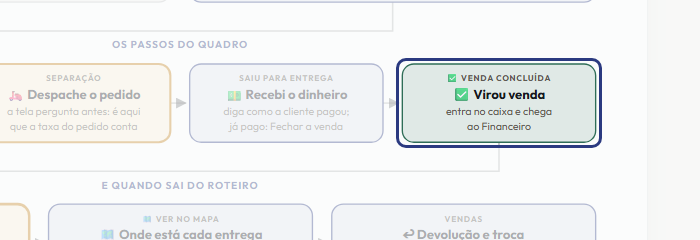 A tela do +Frella com o ponto de que o passo 7 fala em destaque