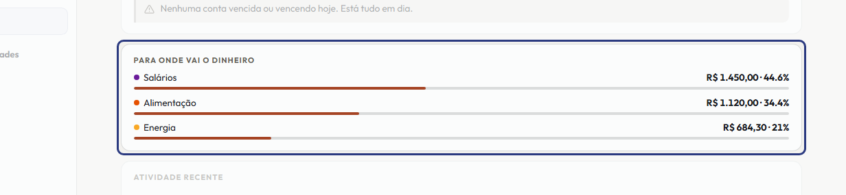 A tela do +Frella com o ponto de que o passo 7 fala em destaque