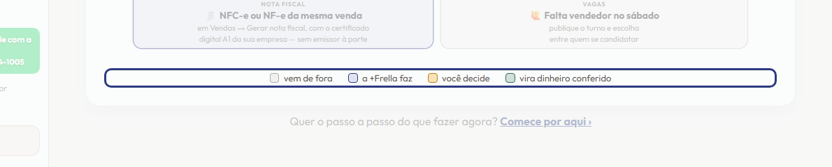 A tela do +Frella com o ponto de que o passo 2 fala em destaque