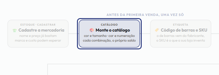 A tela do +Frella com o ponto de que o passo 4 fala em destaque
