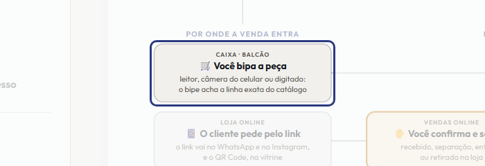 A tela do +Frella com o ponto de que o passo 7 fala em destaque