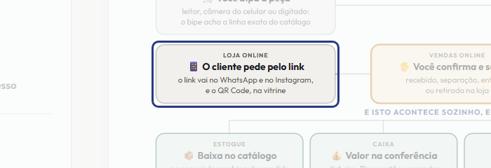 A tela do +Frella com o ponto de que o passo 8 fala em destaque